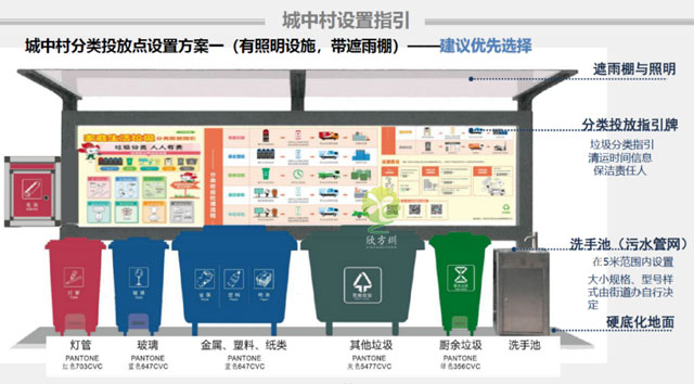 深圳帶洗手盆垃圾分類點非手觸式密閉垃圾分類收集桶設置方案