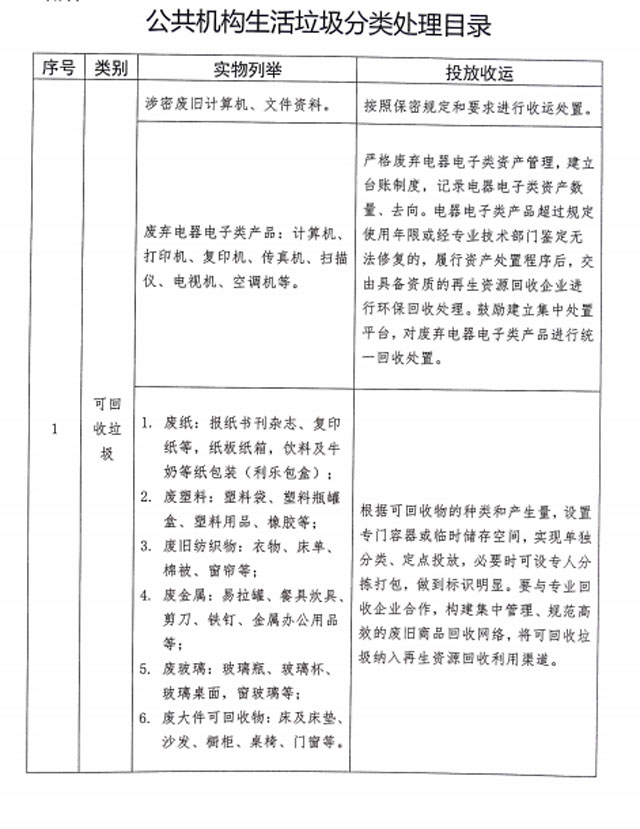 山東泰安將設施互聯網+創(chuàng)新生活垃圾分類回收模式