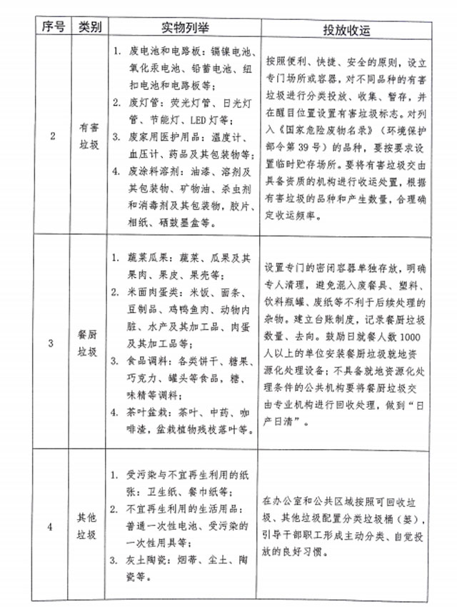 山東泰安將設施互聯網+創(chuàng)新生活垃圾分類回收模式